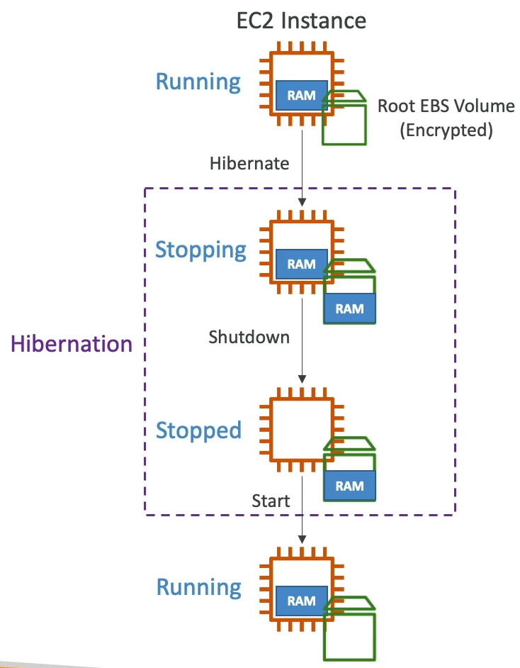 ec2-hibernate